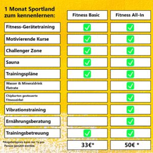 Sportland Fitness Angebot allgemein